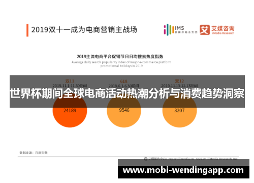 世界杯期间全球电商活动热潮分析与消费趋势洞察