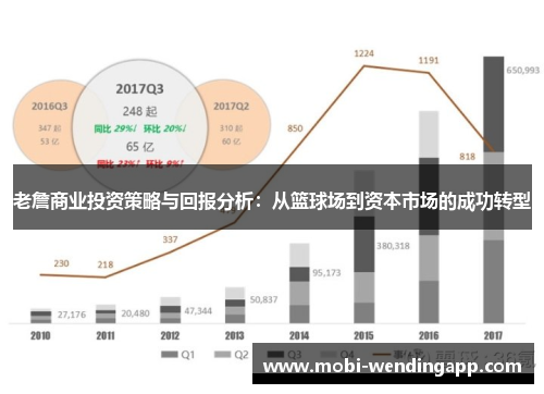 老詹商业投资策略与回报分析：从篮球场到资本市场的成功转型