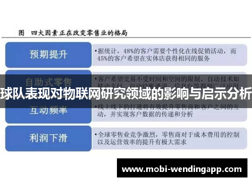 球队表现对物联网研究领域的影响与启示分析