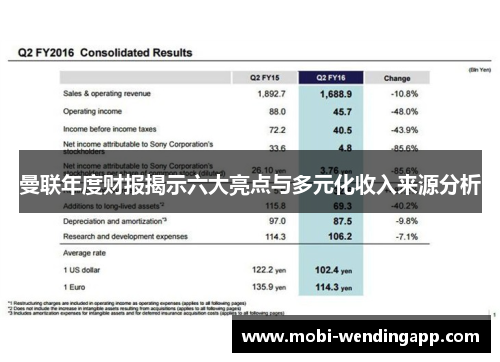 曼联年度财报揭示六大亮点与多元化收入来源分析