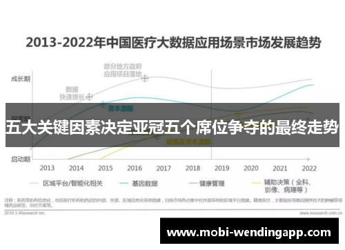 五大关键因素决定亚冠五个席位争夺的最终走势