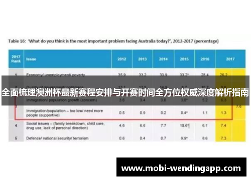 全面梳理澳洲杯最新赛程安排与开赛时间全方位权威深度解析指南