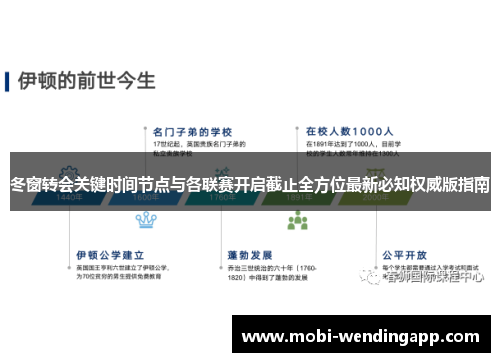 冬窗转会关键时间节点与各联赛开启截止全方位最新必知权威版指南 冬窗转会关键时间节点与各联赛开启截止全方位最新必知权威版指南