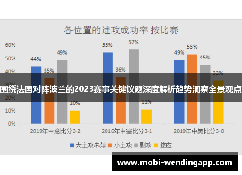 围绕法国对阵波兰的2023赛事关键议题深度解析趋势洞察全景观点 围绕法国对阵波兰的2023赛事关键议题深度解析趋势洞察全景观点