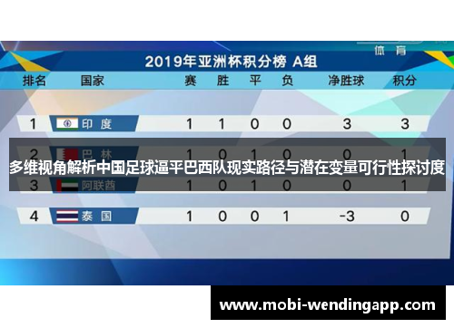多维视角解析中国足球逼平巴西队现实路径与潜在变量可行性探讨度