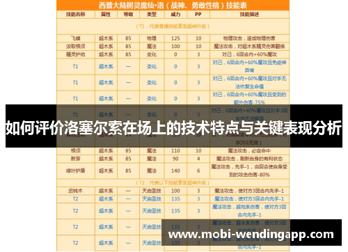 如何评价洛塞尔索在场上的技术特点与关键表现分析