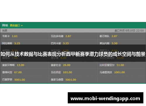 如何从技术数据与比赛表现分析西甲新赛季潜力球员的成长空间与前景