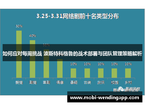 如何应对每周挑战 波斯特科格鲁的战术部署与团队管理策略解析