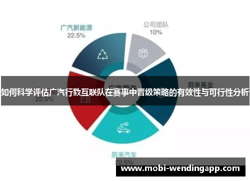 如何科学评估广汽行致互联队在赛事中晋级策略的有效性与可行性分析