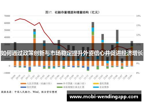 如何通过政策创新与市场稳定提升外资信心并促进经济增长